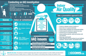 How does Indoor Air Pollution Affect Learning?